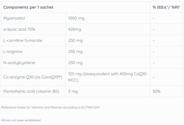 Axitol Prod Ingredients